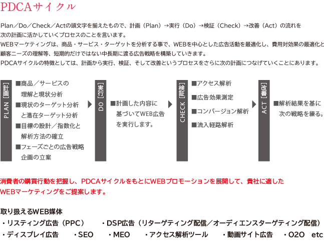 PDCAサイクル