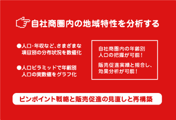 販売促進活動内容